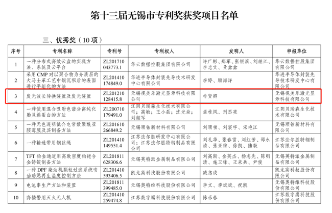綜合排名第六，國(guó)內(nèi)大陸企業(yè)第三！SEEMILE上榜激光投影顯示技術(shù)專(zhuān)利排行榜